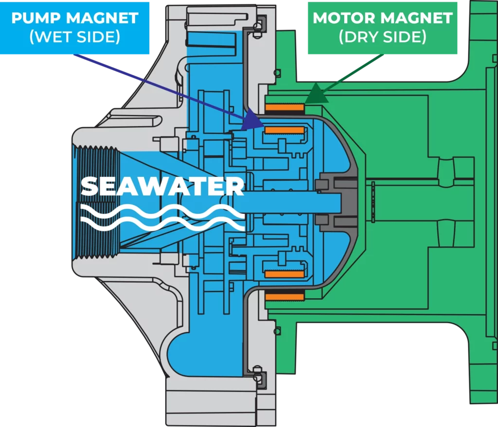 ElectroSea project photo